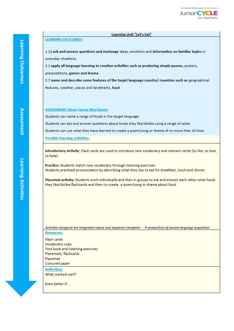 Learning Unit Plan 