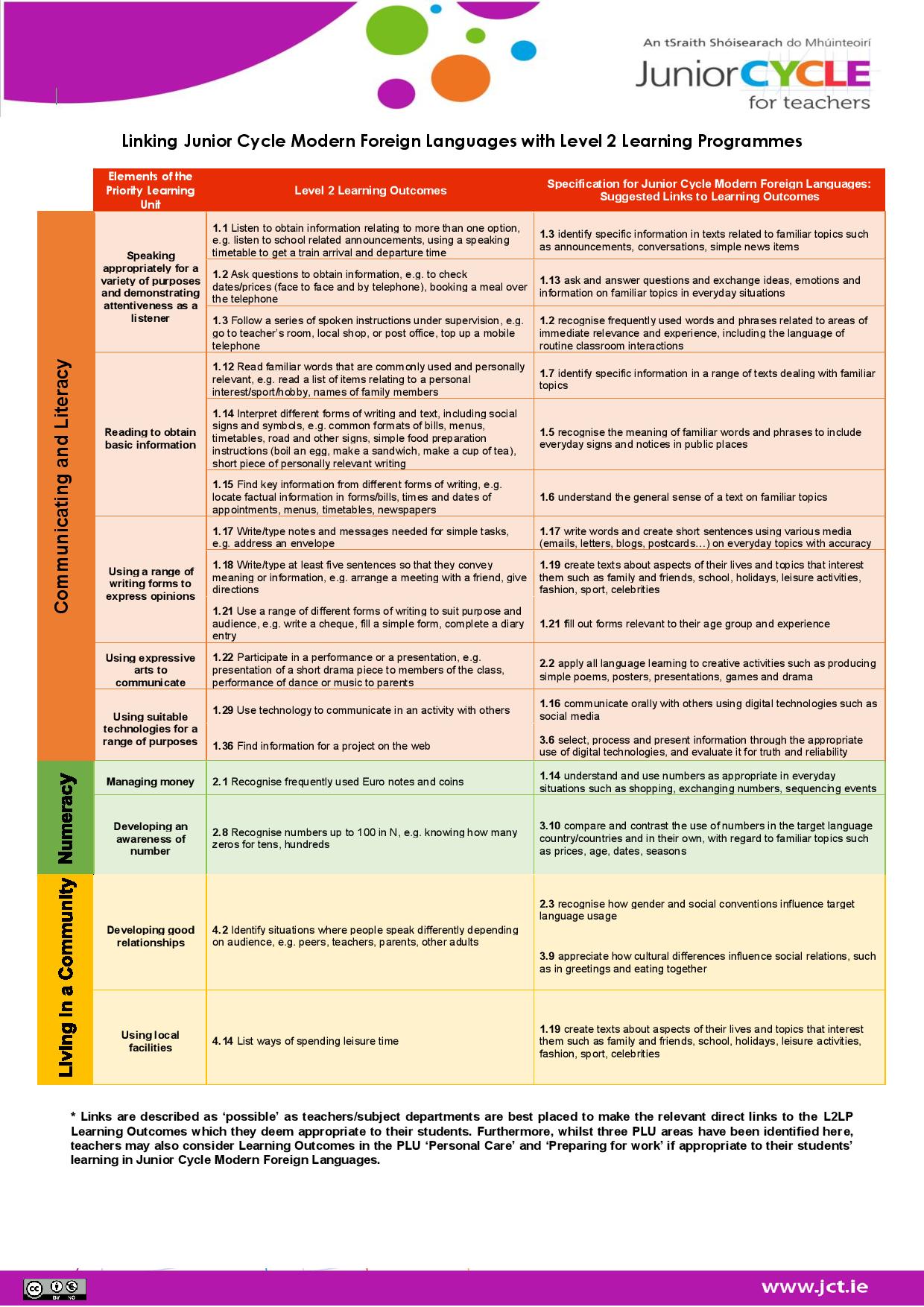 Linking Document