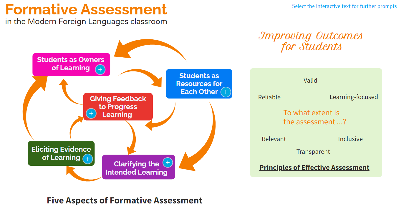 Overview of Formative Assessment