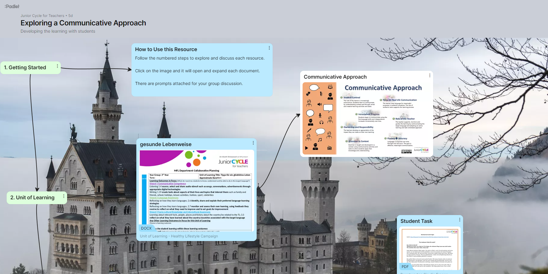 PadletCommunicativeApproachGerman