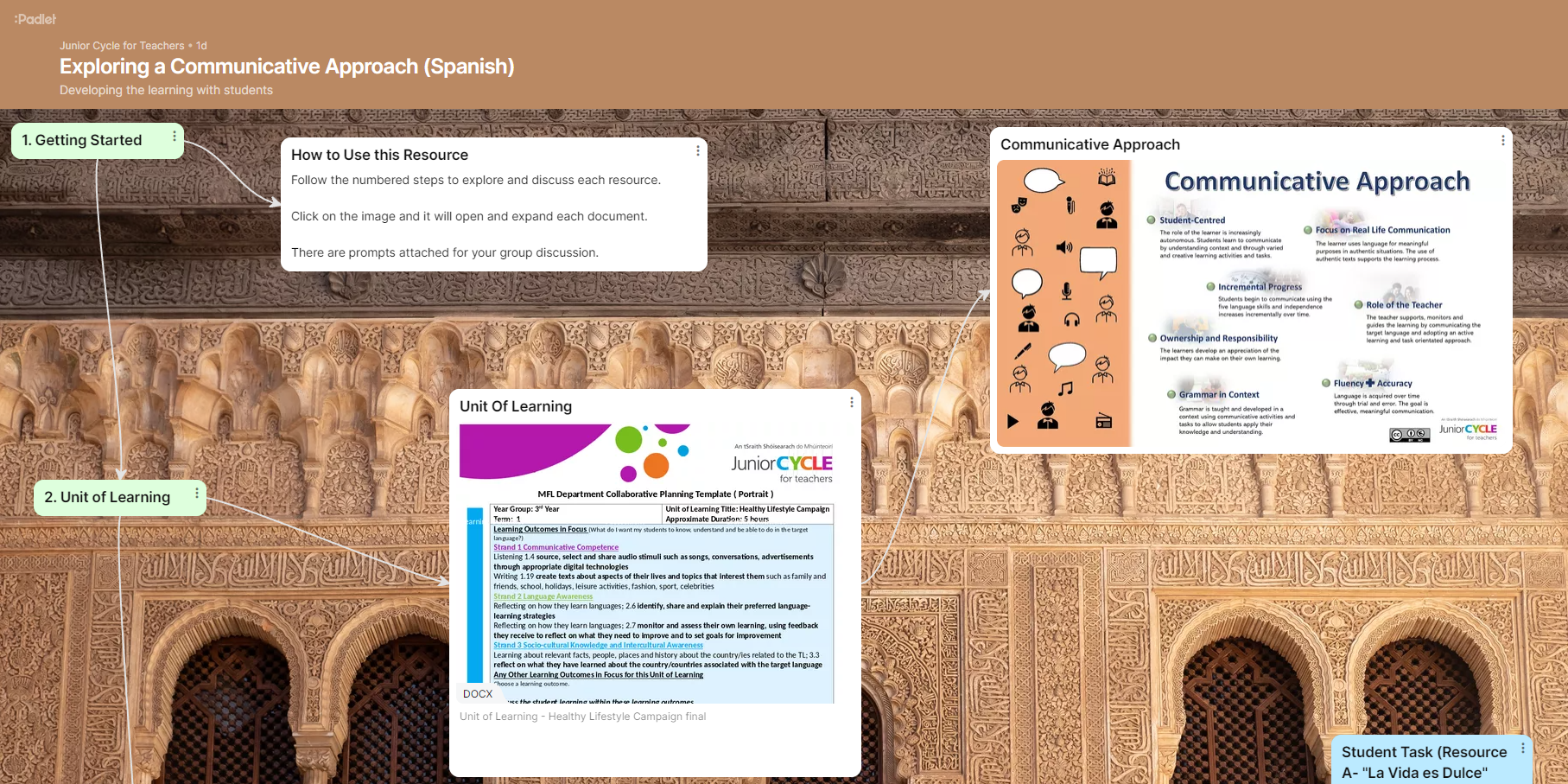 PadletCommunicativeApproachSpanish