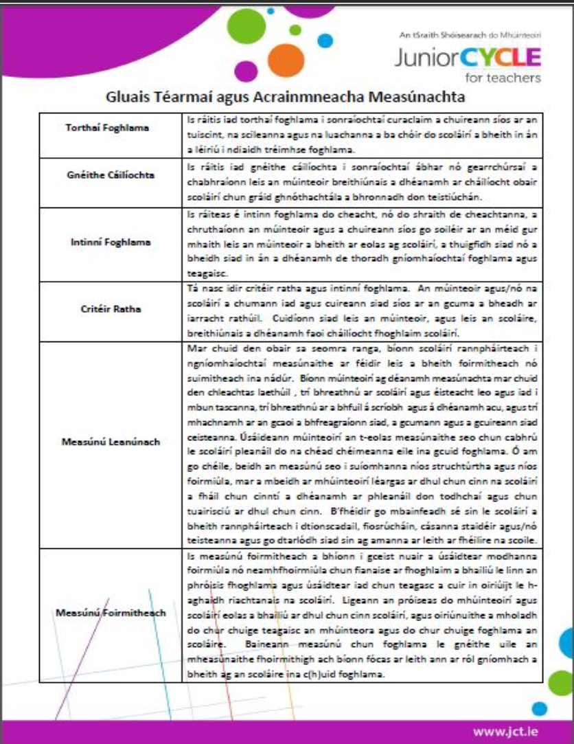 Gluais Téarmaí agus Acrainmneacha Measúnachta