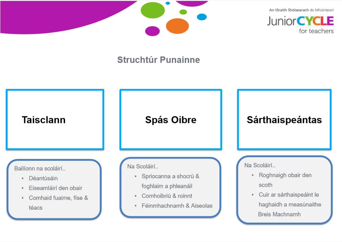 Structúr na  punainne