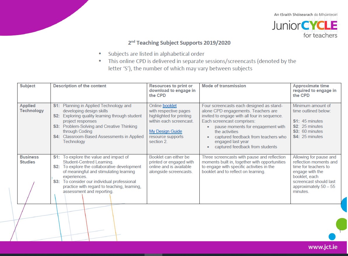 An Overview of Second Subject CPD on JCT