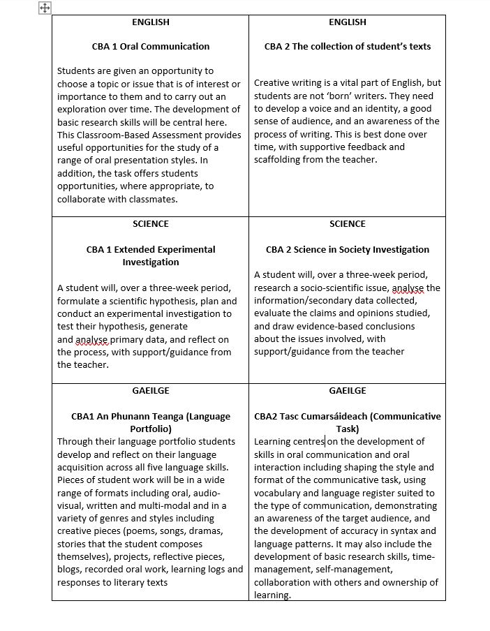 Classroom Based Assessment Thematic Exercise