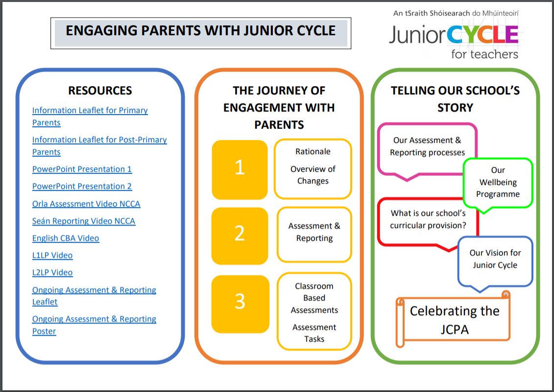 Webinar Engaging with Parents Handout