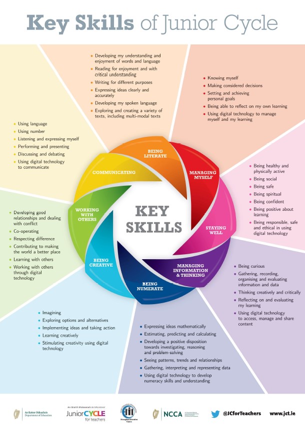 Key Skills Poster