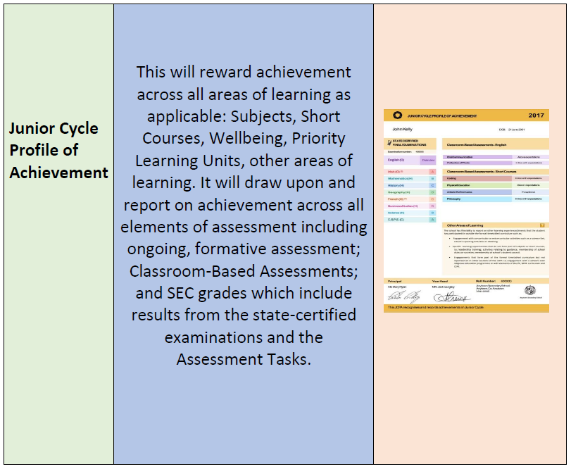 Reporting Learning Activity