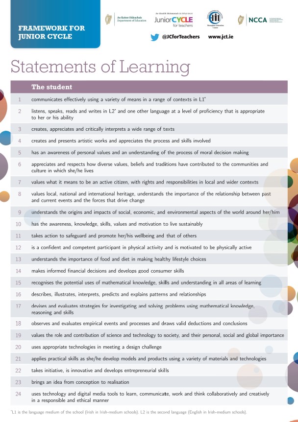 Statements of Learning