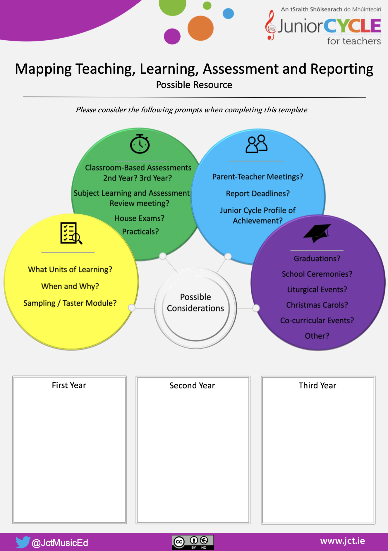 Mapping Teaching, Learning, Assessment and Reporting