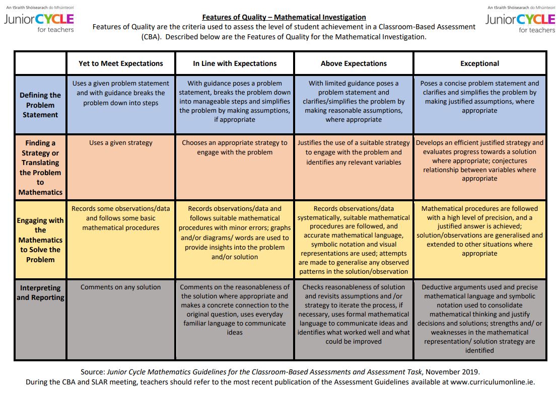 Features of Quality CBA 1 Mathematical Investigation