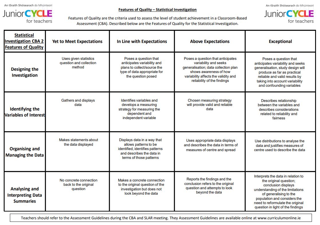 Black and White Features of Quality CBA 2 Statistical Investigation