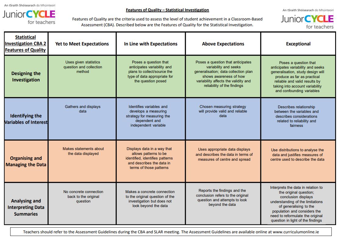 Features of Quality CBA 2 Statistical Investigation