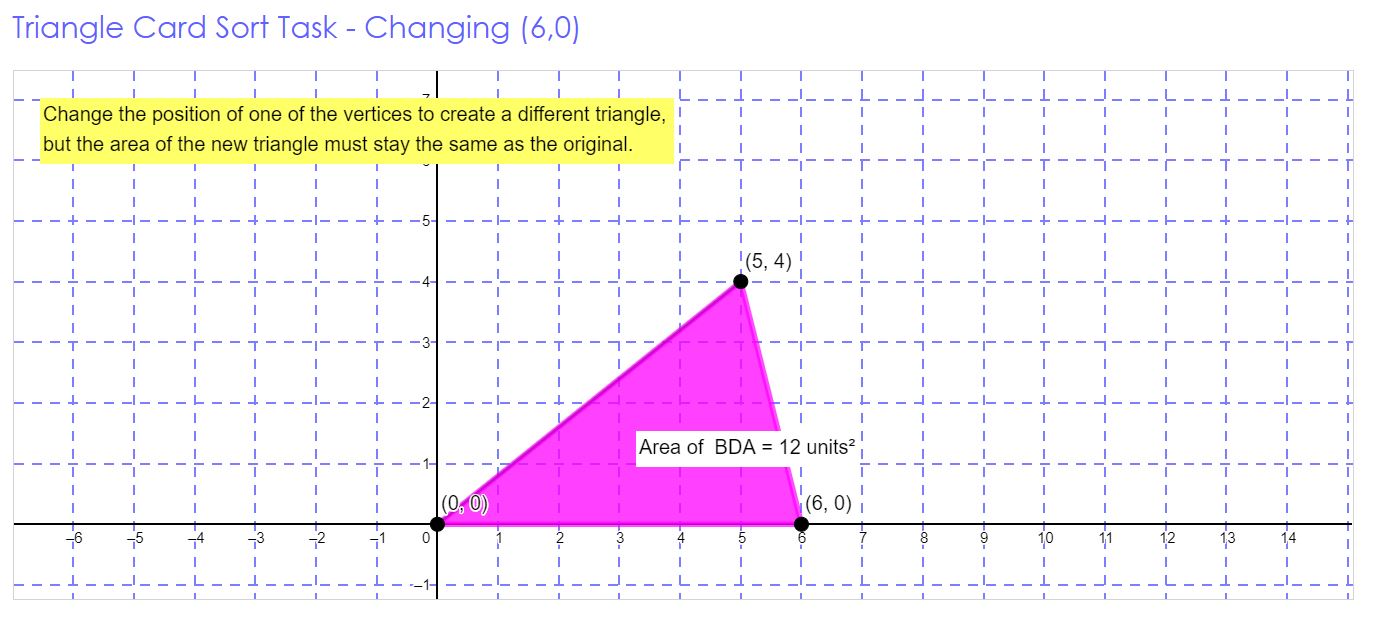 Geogebra File - Changing (6,0)