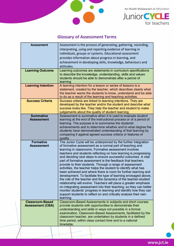 Glossary of Assessment Terms