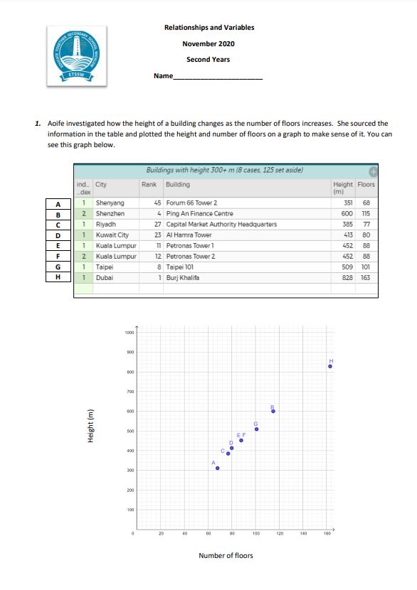 Sample Assessment