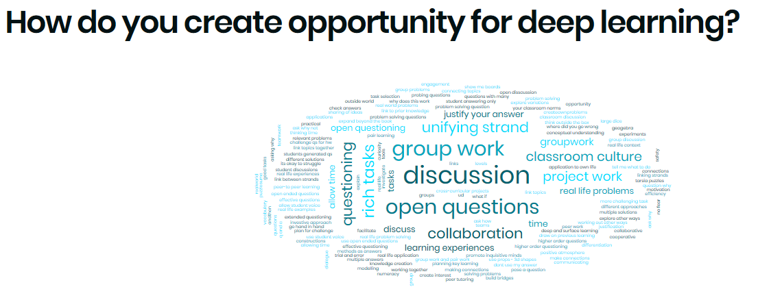 Webinar Word Cloud