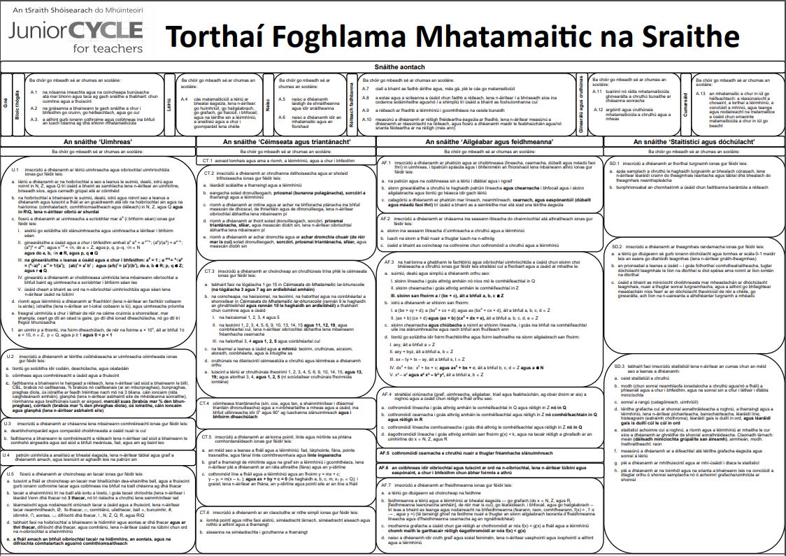 Póstaer na dTorthaí Foghlama (Dubh agus Bán)