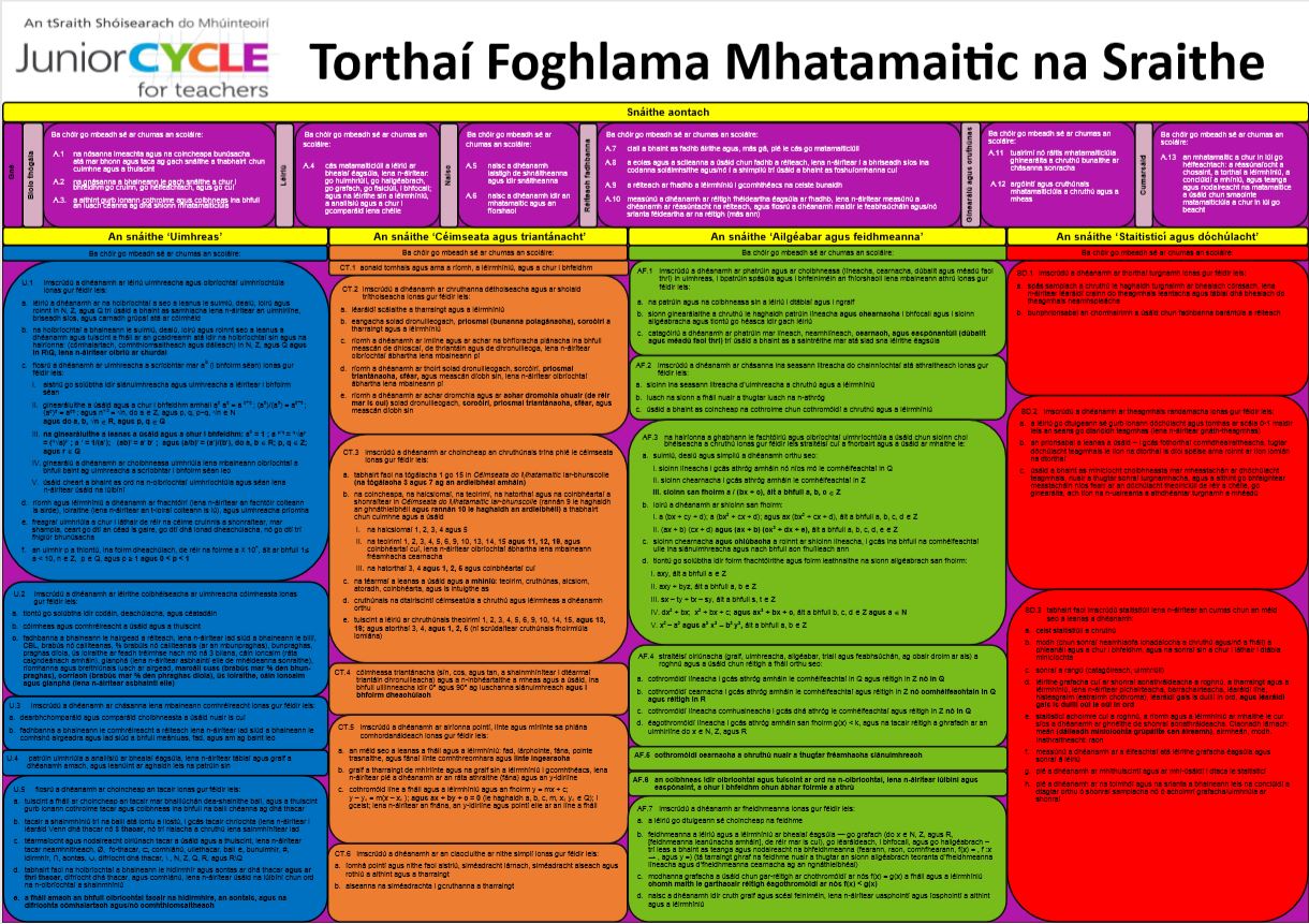 Póstaer na dTorthaí Foghlama