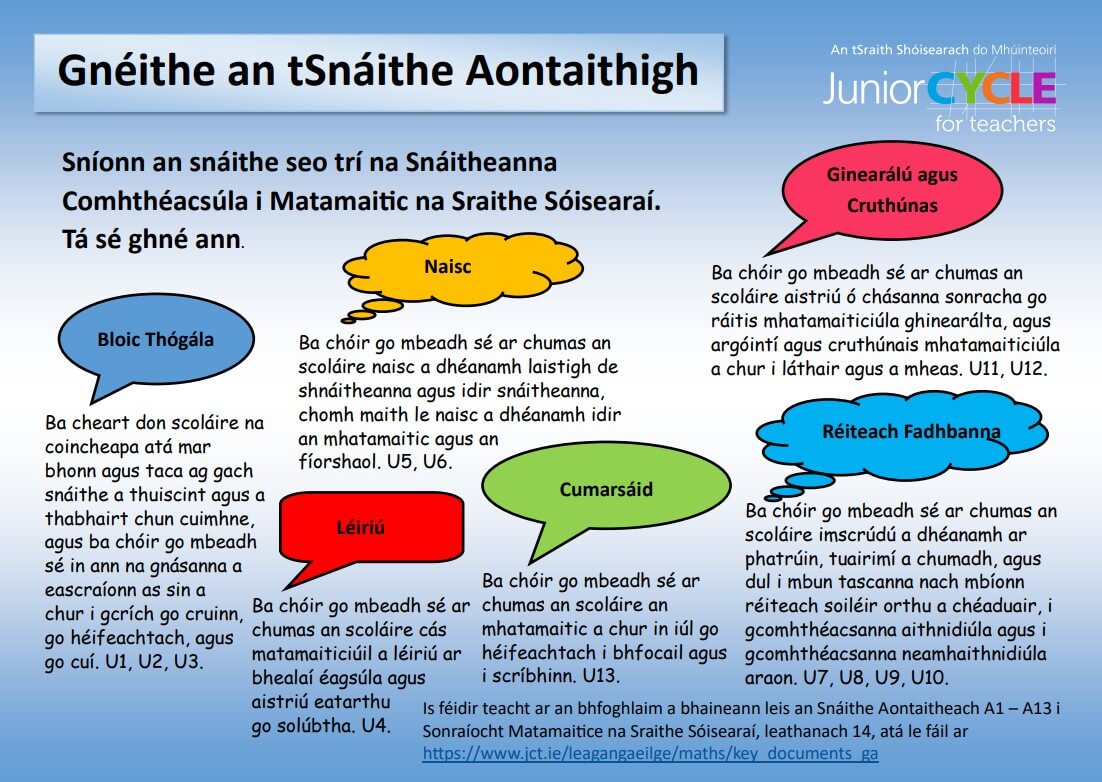 Gnéithe an tSnáithe Aontaithigh