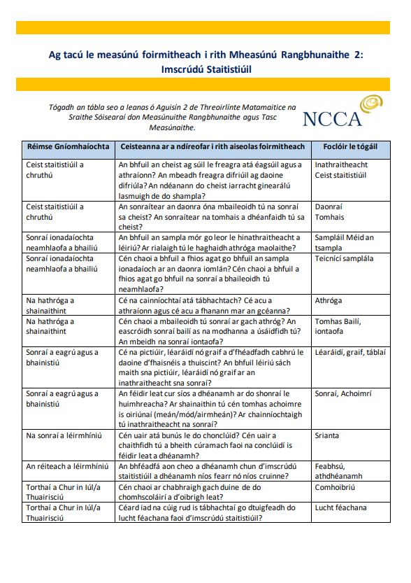Ag Tacú le Measúnú Foirmitheach i Rith Mheasúnú Rangbhunaithe 2