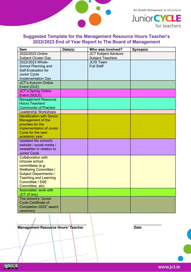 Suggested Template for the Management Resource Hours Teachers 2022 2023 End of Year Report to the Board of Management