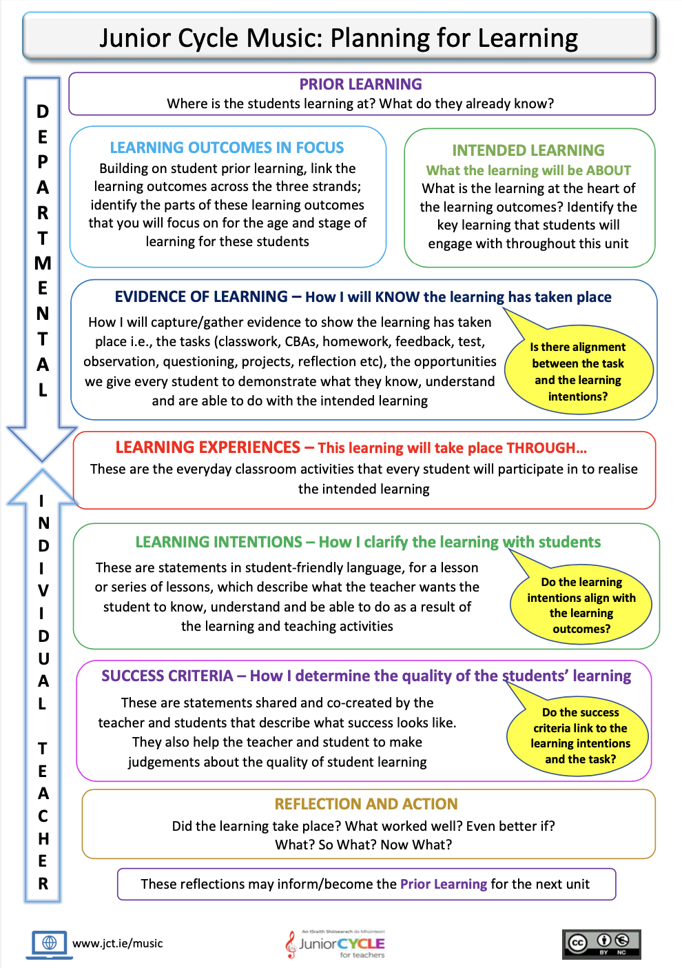 A Guide to Effective Planning