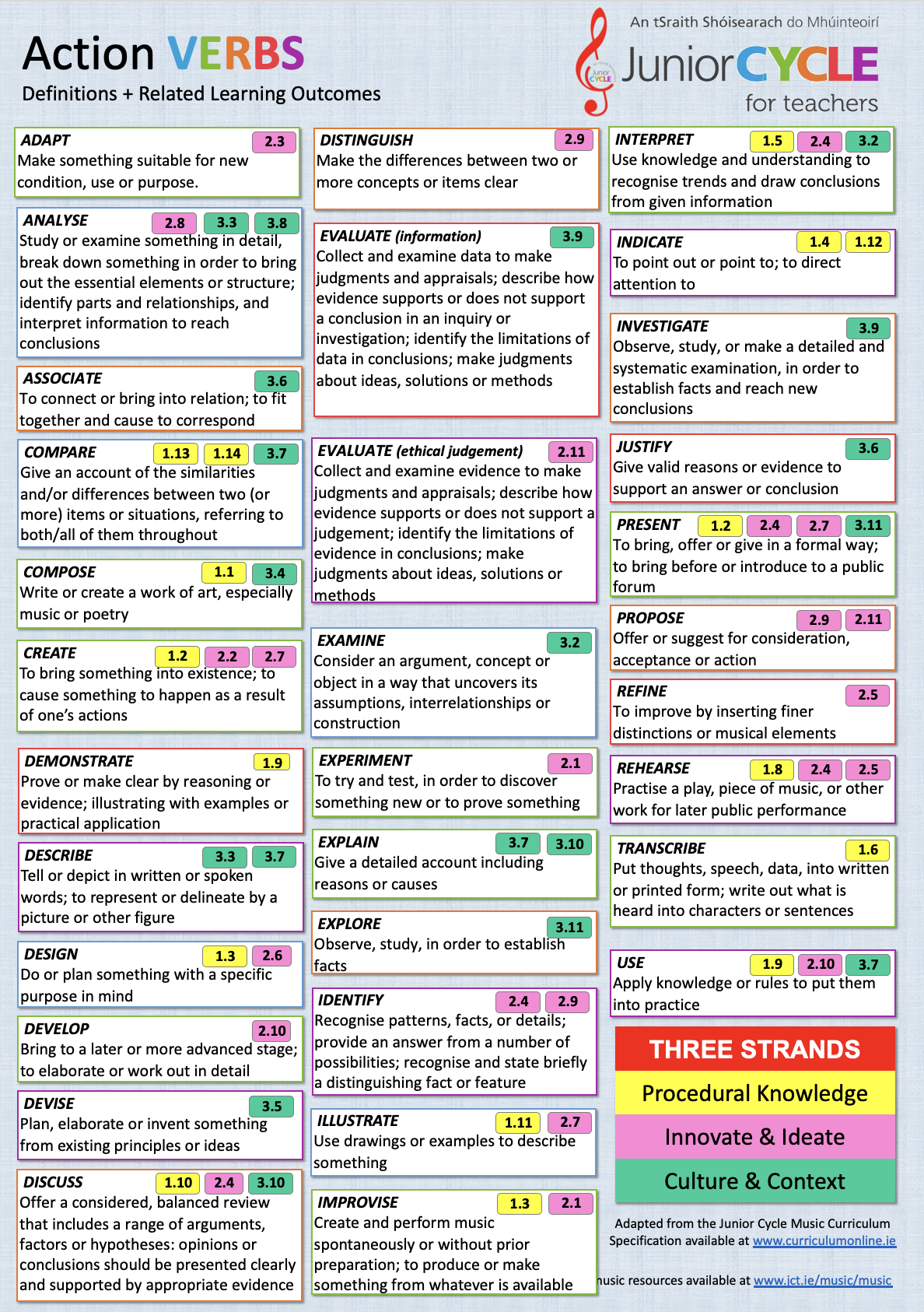 Action Verbs