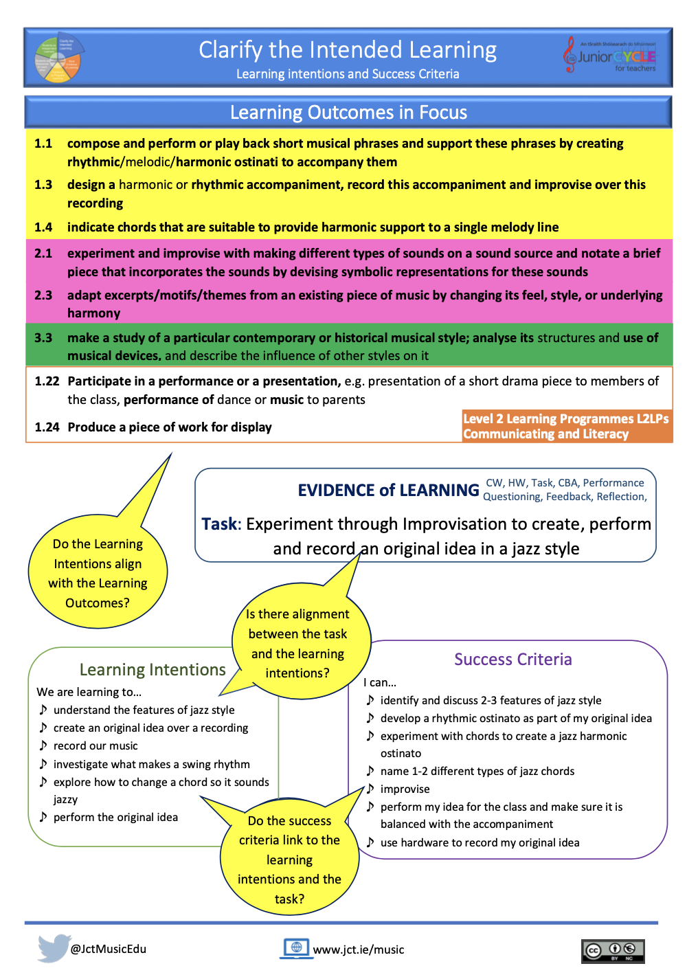 Clarifying the intended learning - Learning Outcomes and Success Criteria