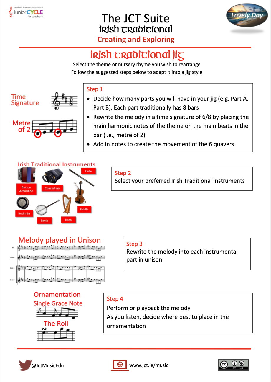 Creating and Exploring in a Jig Style