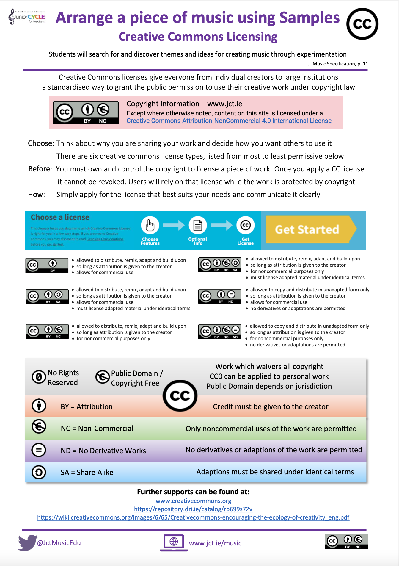 Progressing the Learning: (Creative Commons)