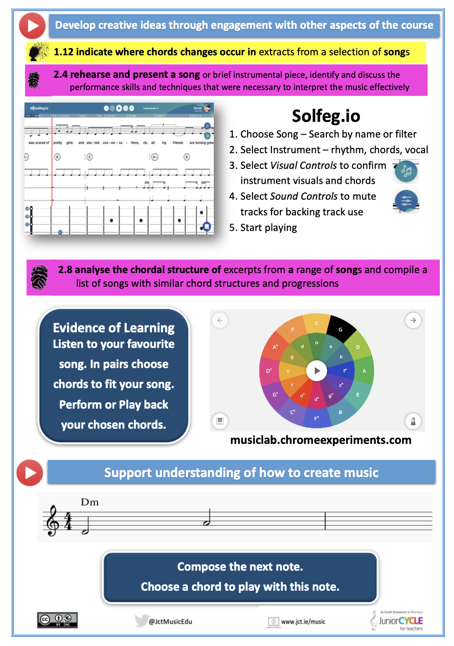 Create through engaging with Practical and Chords