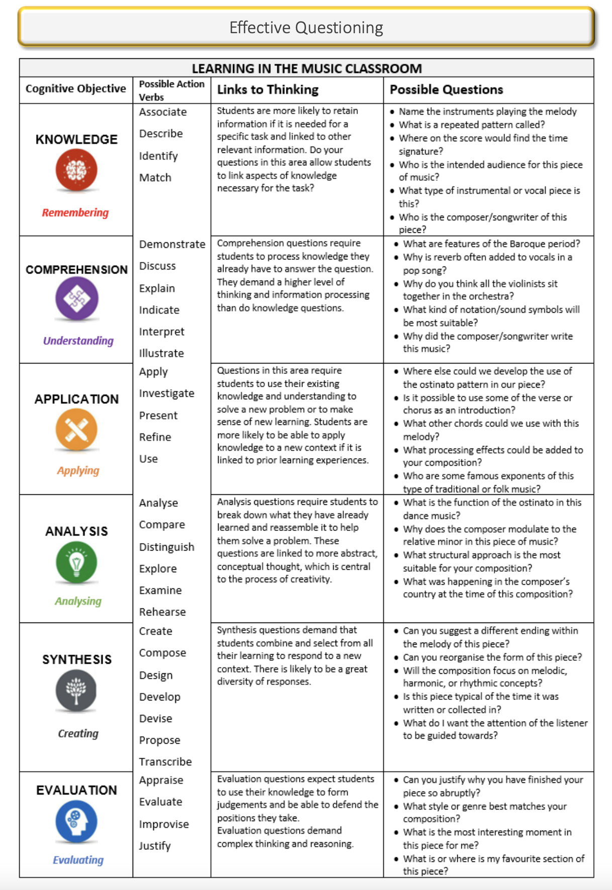 Effective Questioning