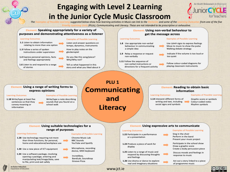 Engaging with Level 2 Learning in the JC Music Classroom POSTER