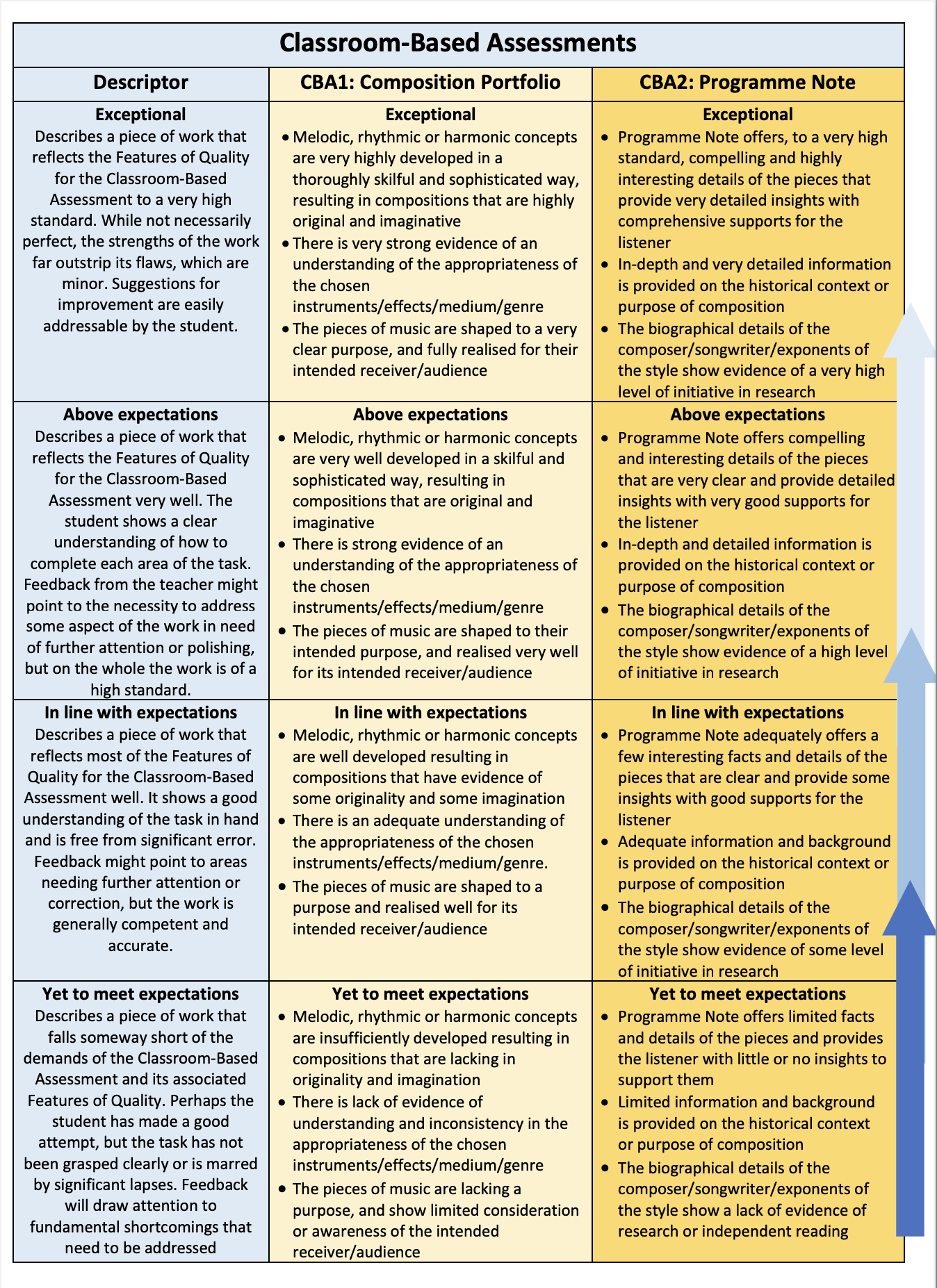 Features of Quality: Classroom-Based Assessments