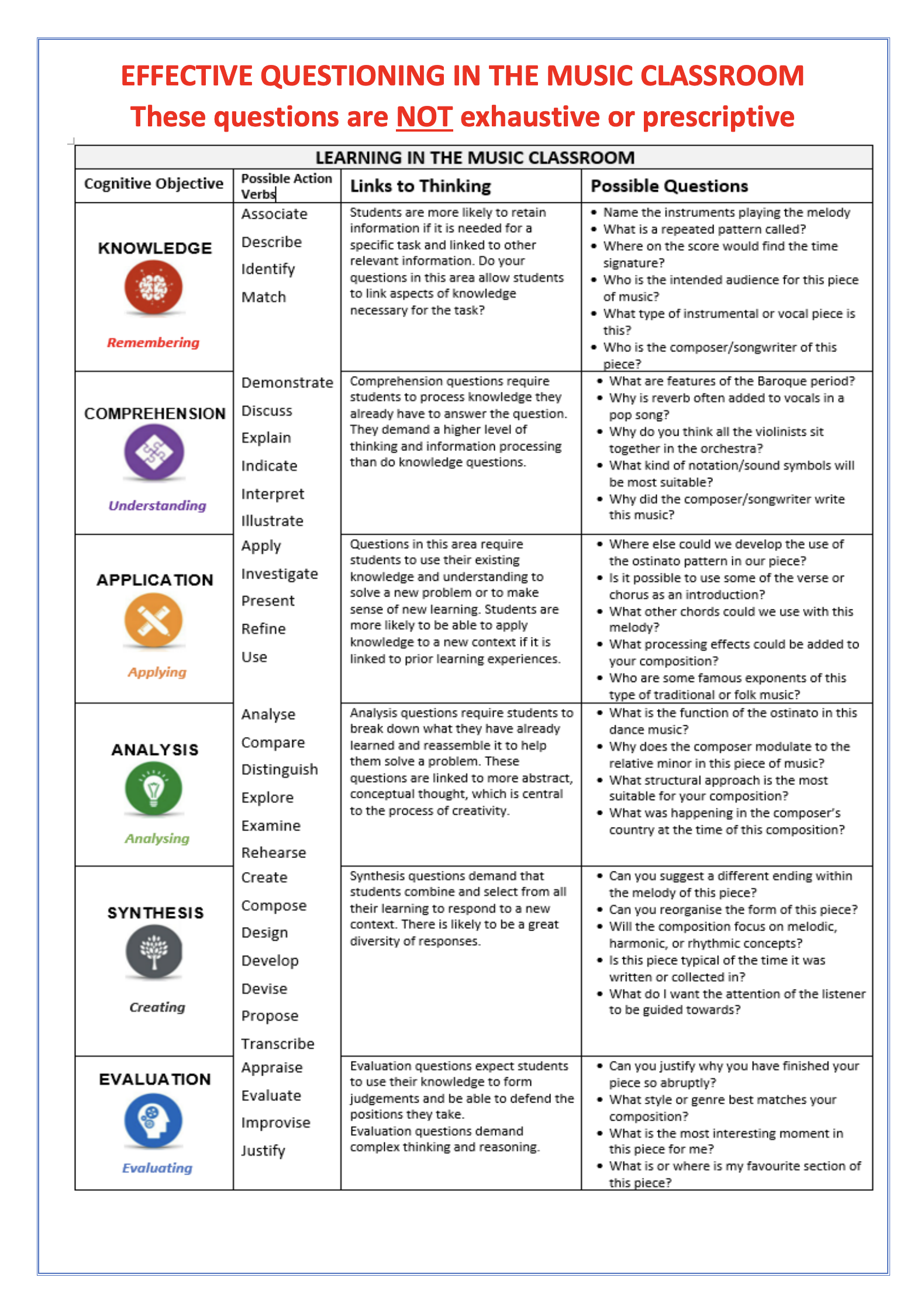 Formative Assessment: Effective Questioning