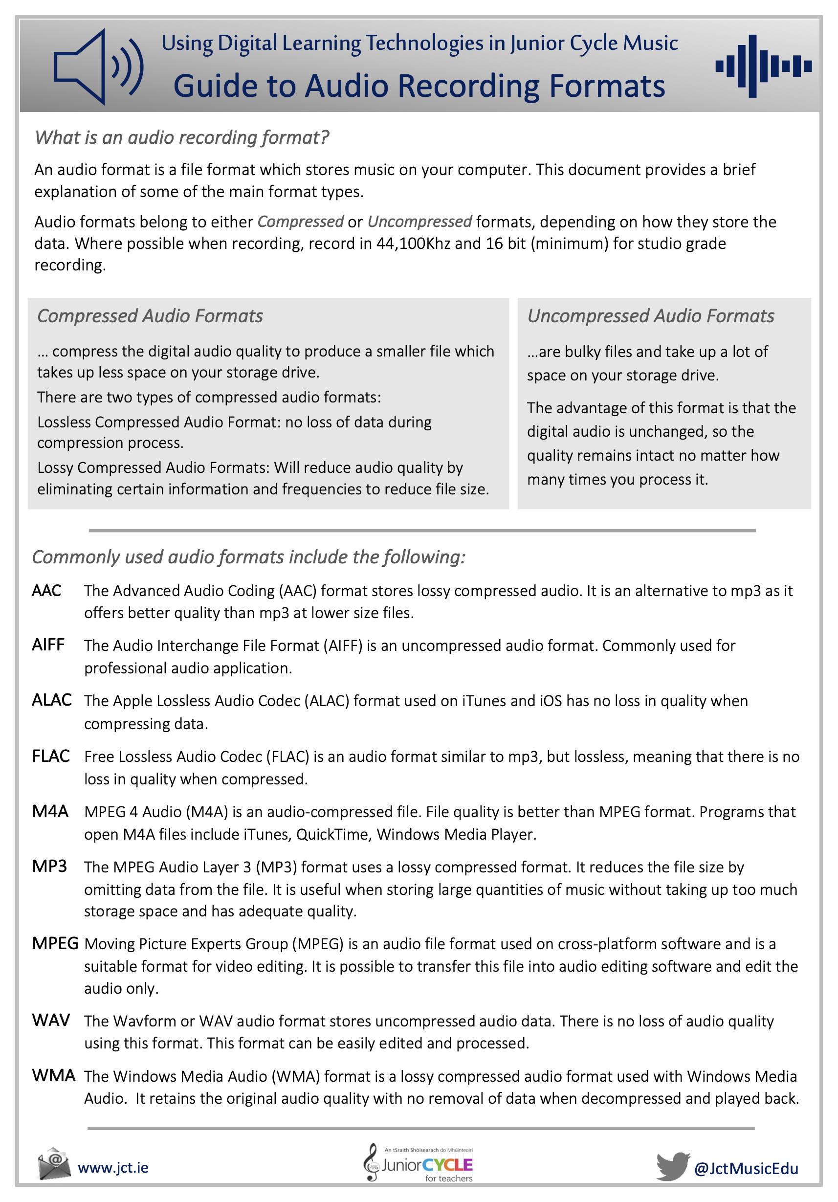 Guide to Audio Recording Formats