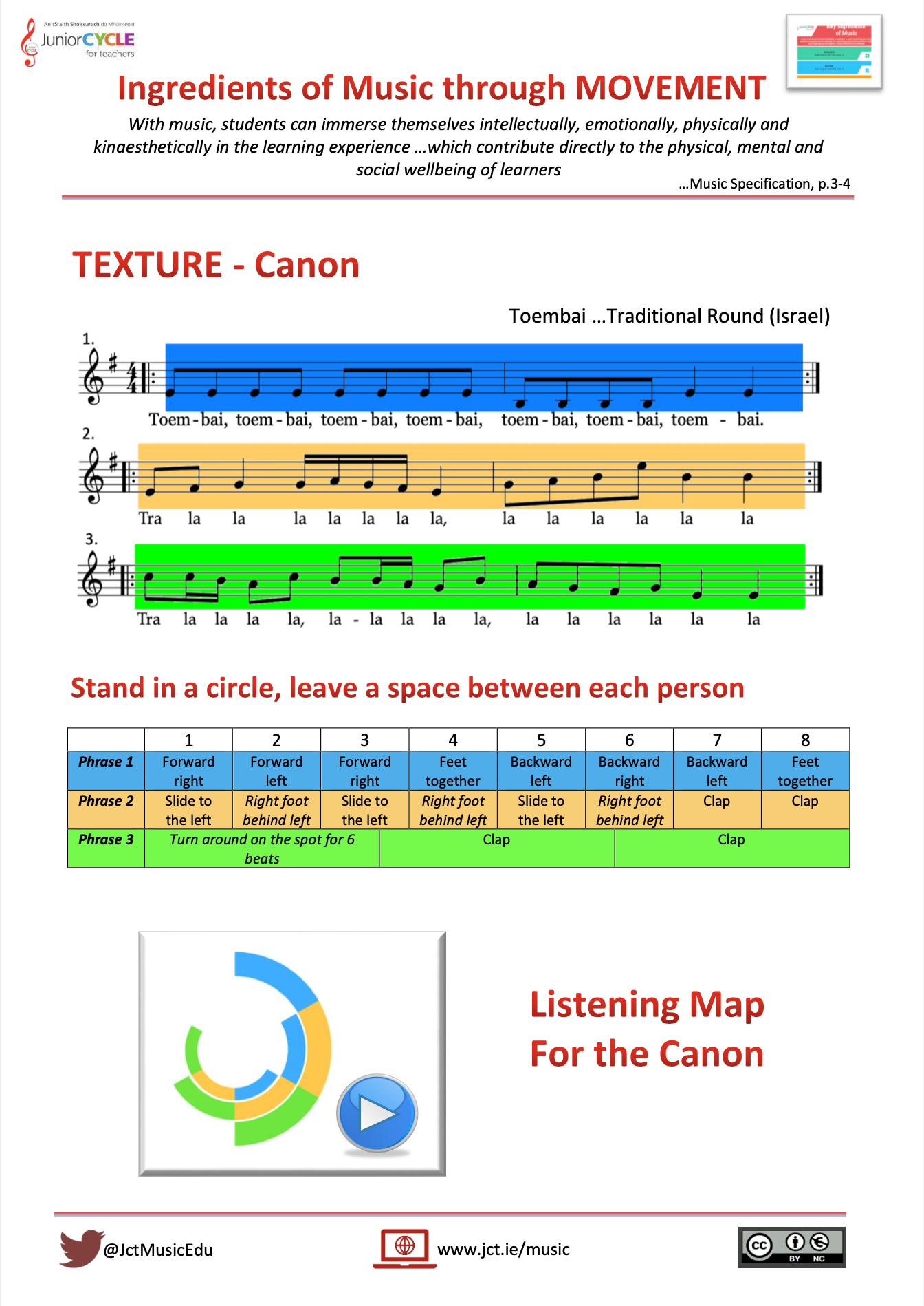 Ingredients of Music through MOVEMENT - Texture