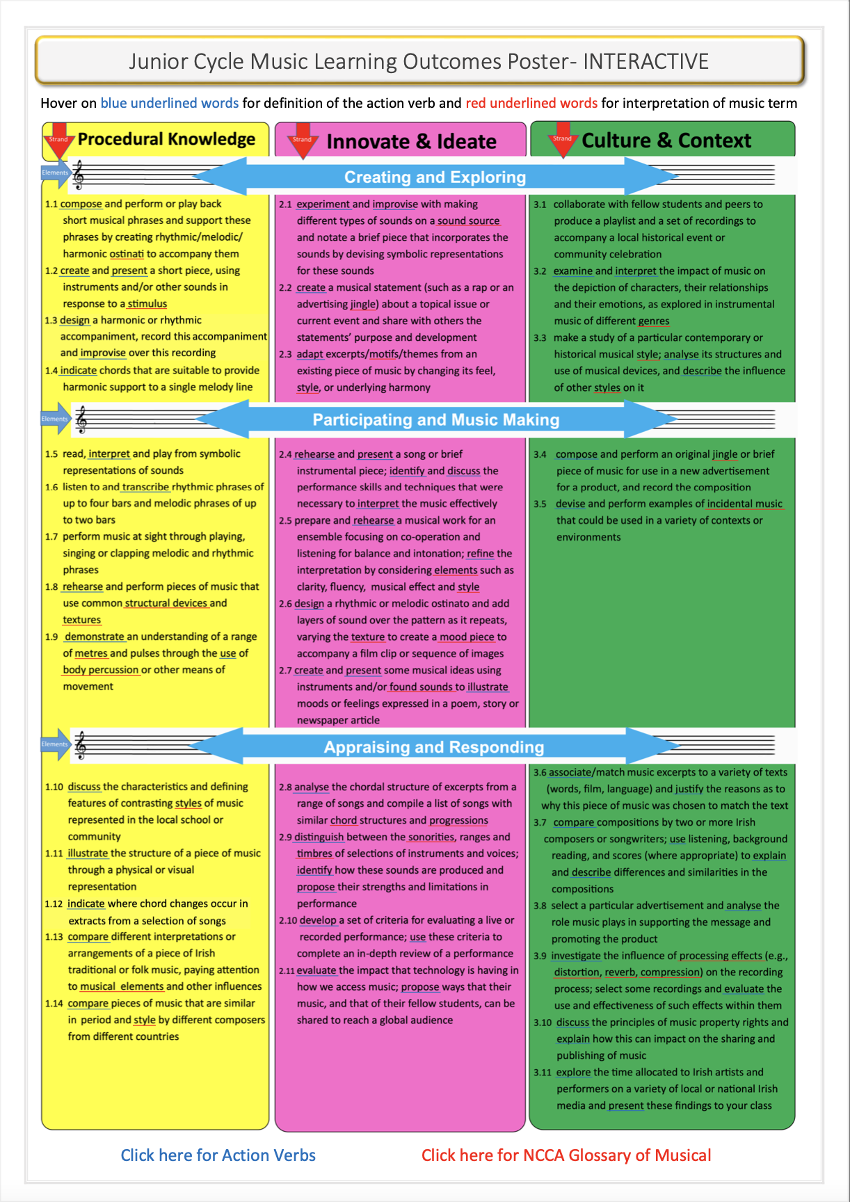 Interactive Learning Outcomes Poster