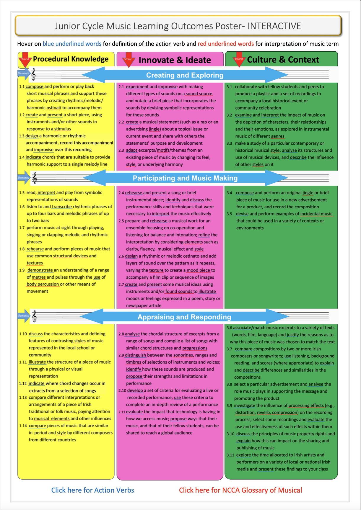 Interactive Learning Outcomes