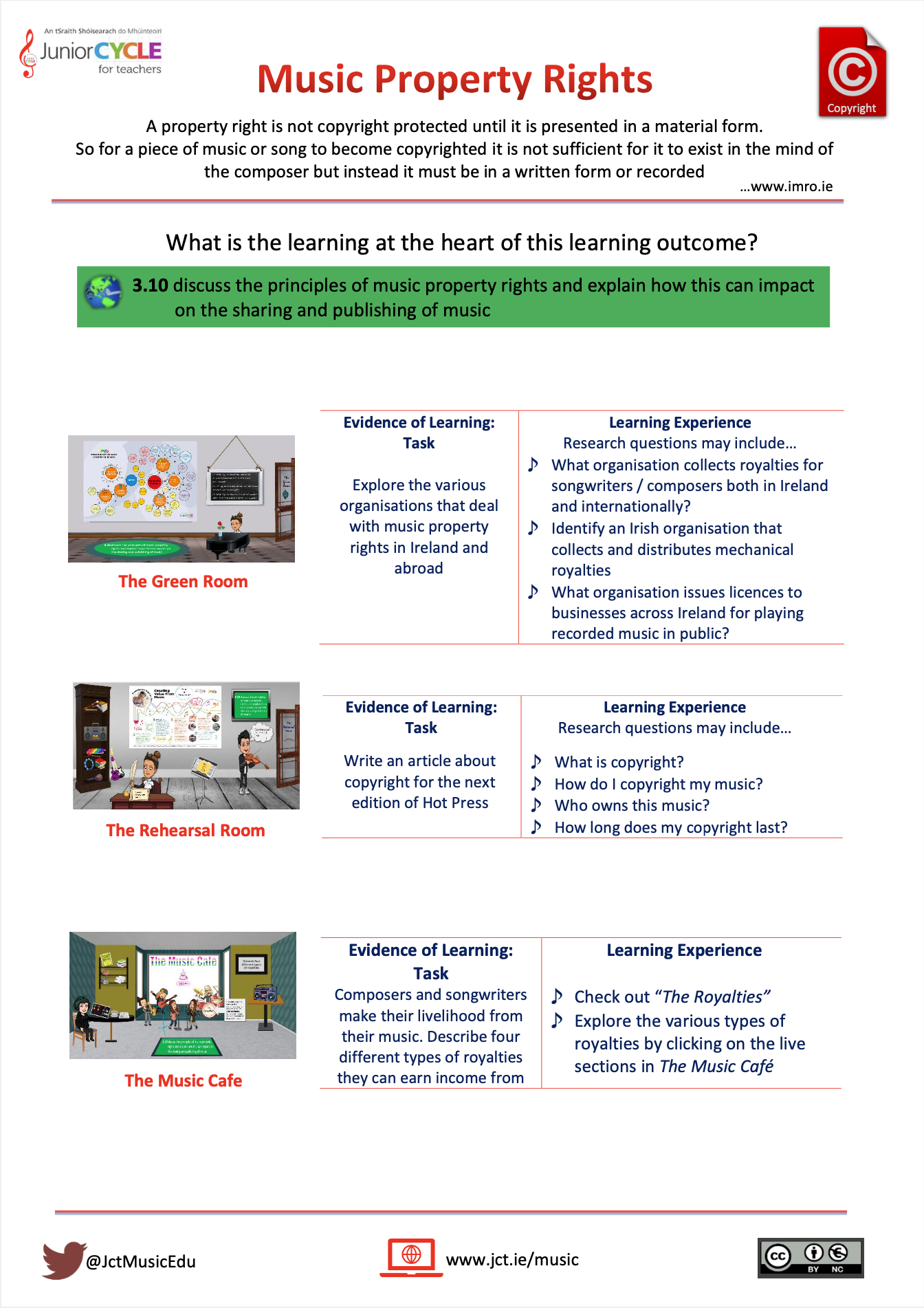 Learning Experience Overview