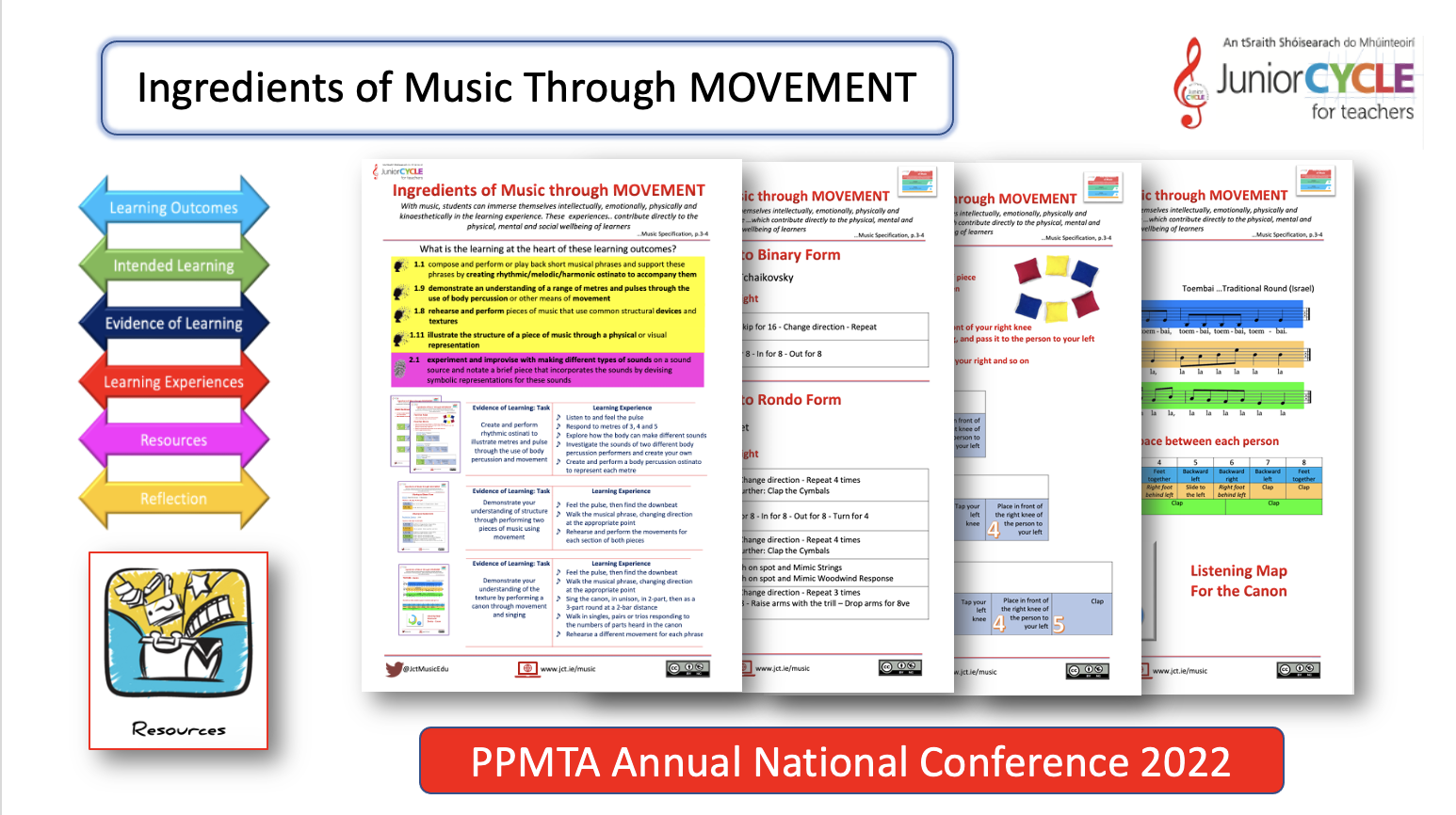 Link to Ingredients of Music Through Movement