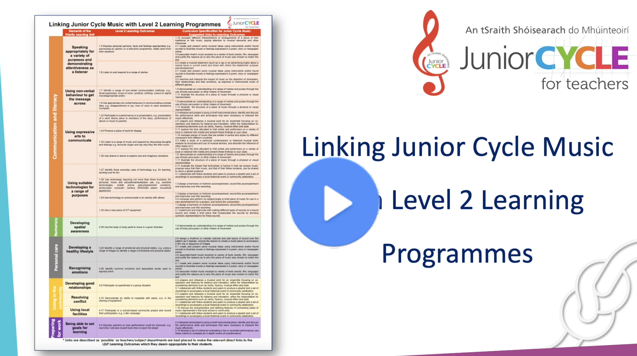 Link to 2 Learning Programmes Poster EXPLAINED