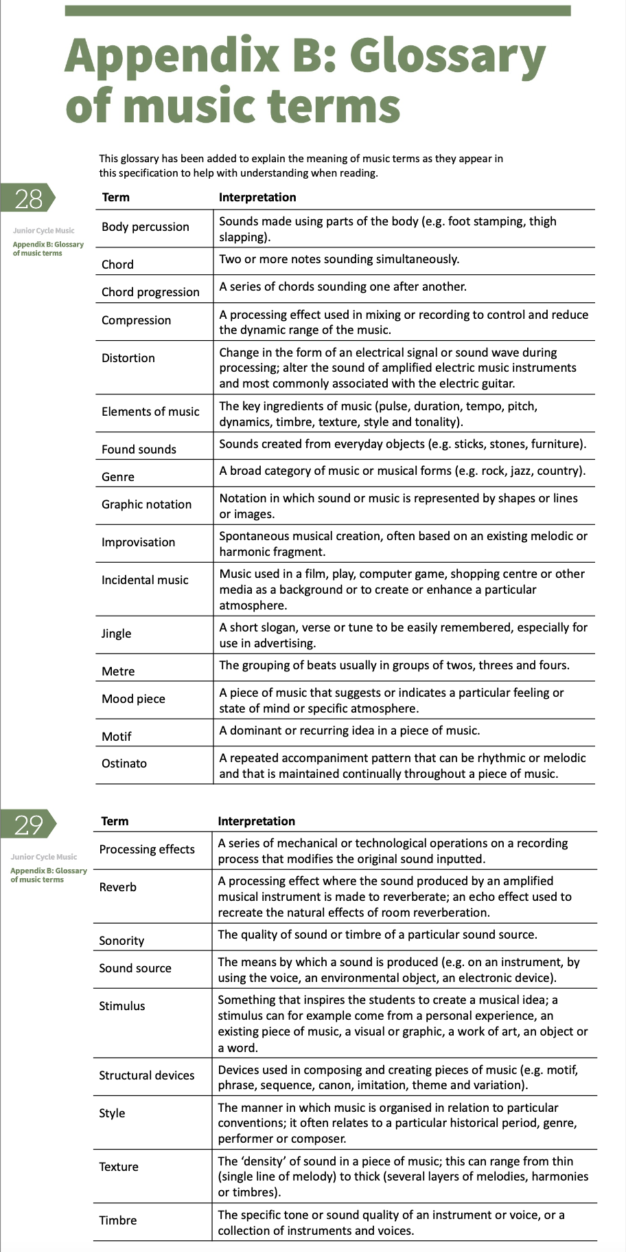 NCCA Glossary of Music Terms