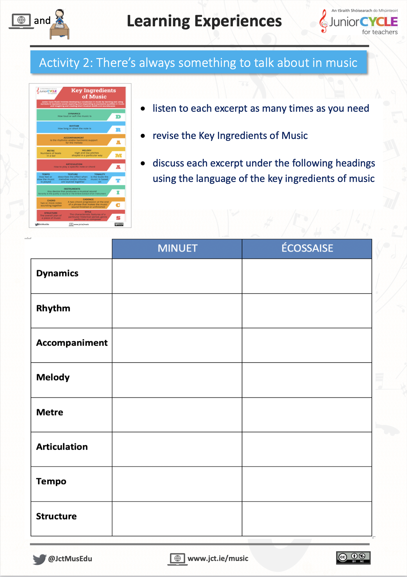Online Learning Research Skills - Activity 2 PDF