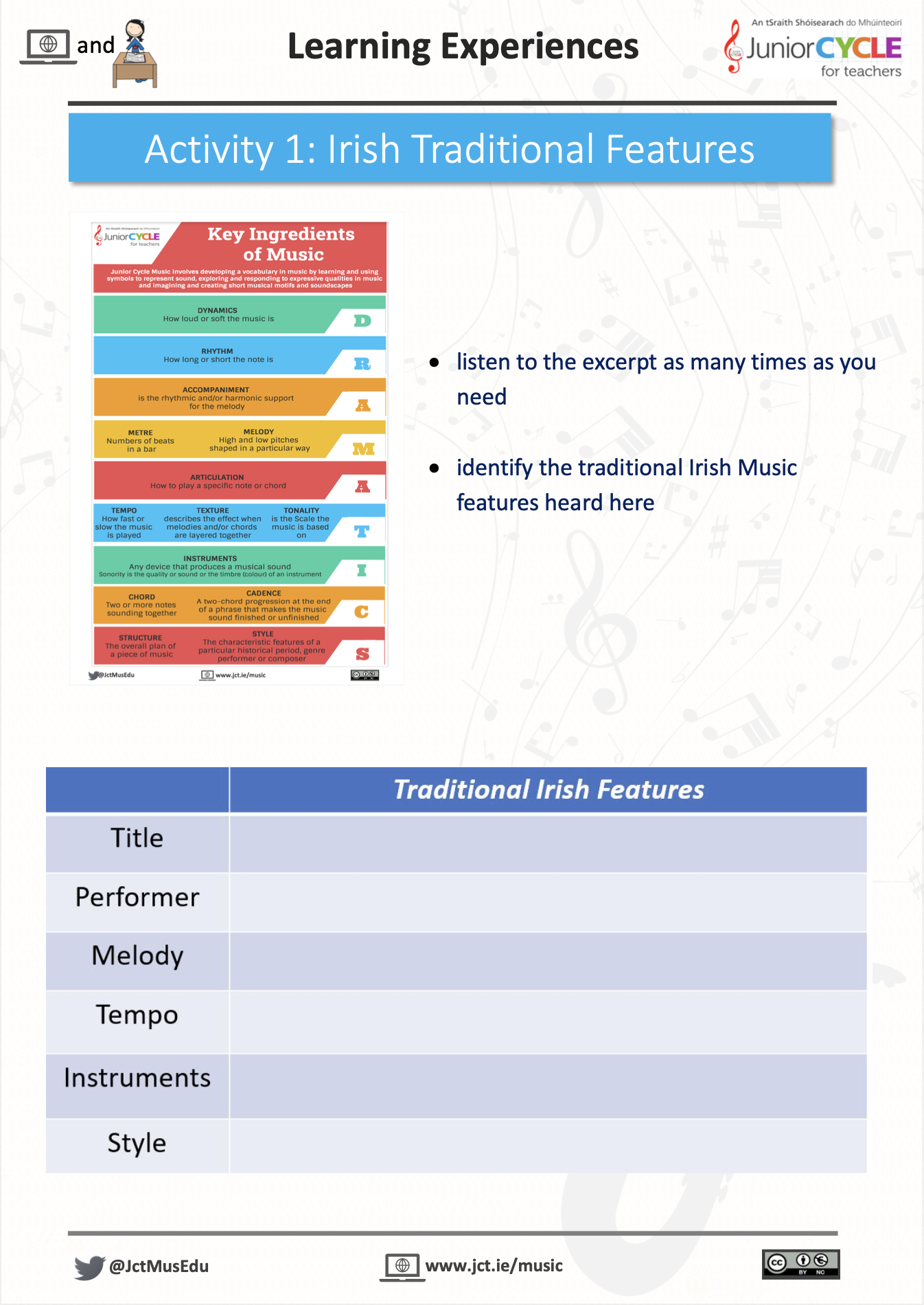Online Learning Irish Music - Activity 1 PDF
