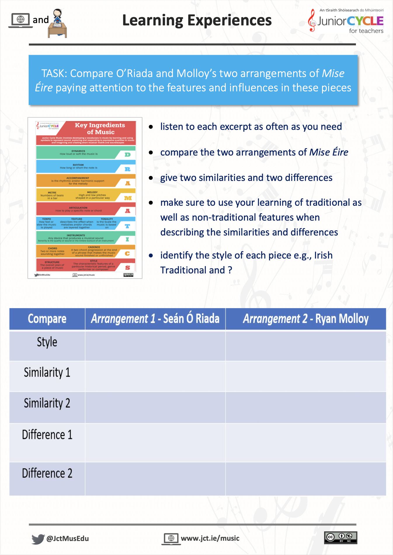 Online Learning Irish Music - Final Task PDF