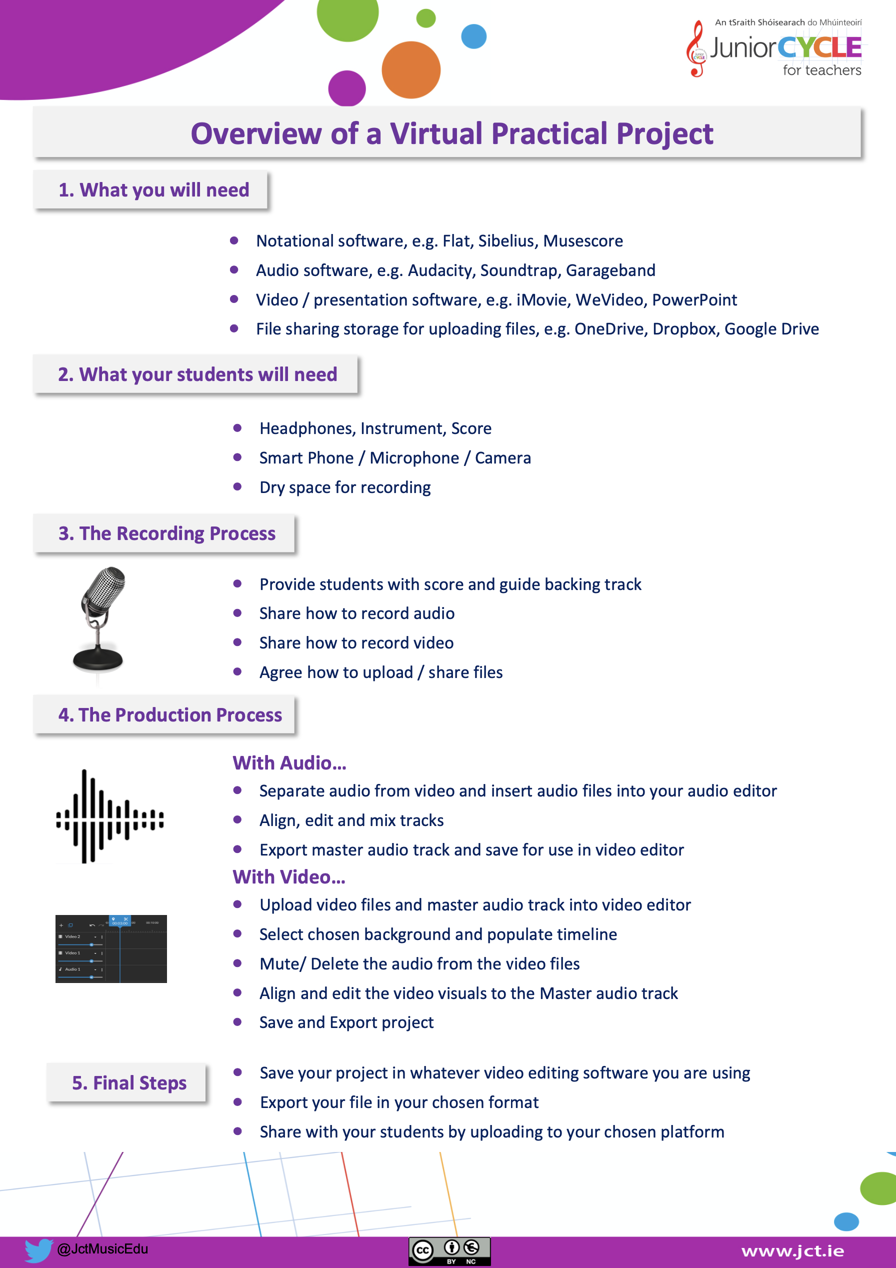 Overview of a Virtual Practical Project