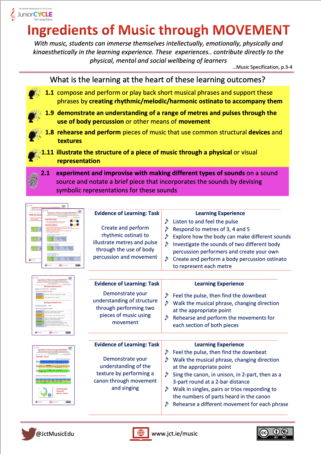 Planning: Ingredients of Music through MOVEMENT