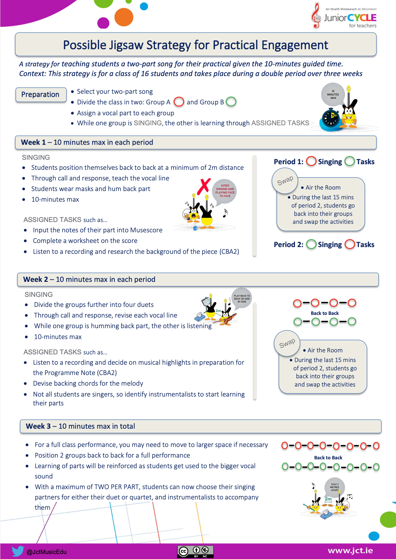 Possible Jigsaw Strategy for Practical Engagement